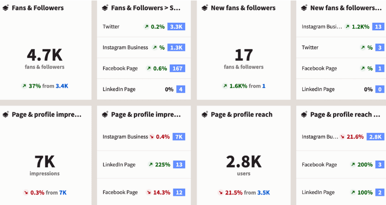 Screenshot of the Hootsuite dashboard